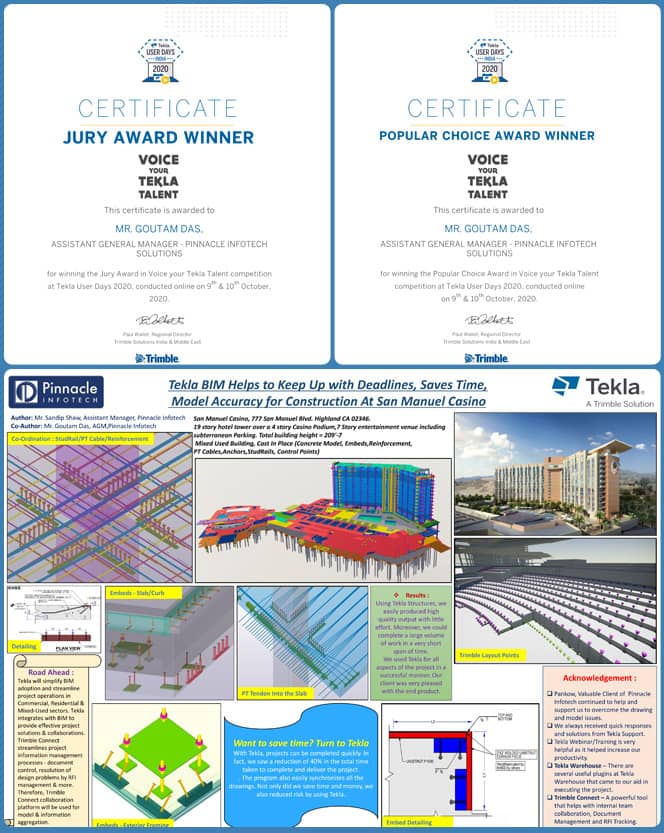 Pinnacle Infotech - Winner in Jury’s choice & Popular choice categories at Tekla Voice Your Talent Competition.