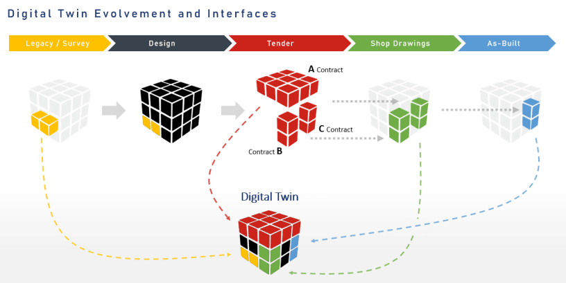 Digital Twin – Take Your BIM Project to the Next Level image001-2