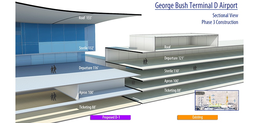 phase_3_construction_george_bush _terminal_d_airport