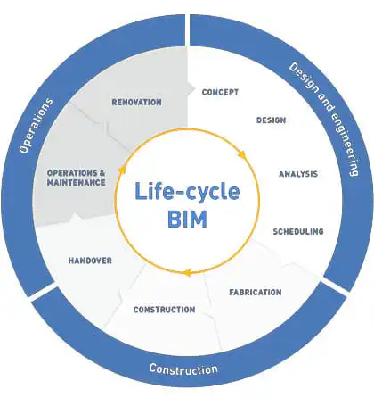 BIM Execution Plan