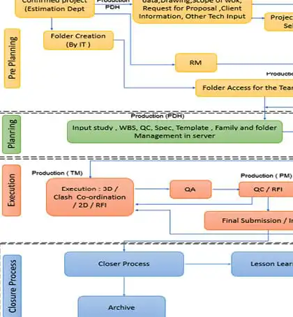 BIM Strategy Plan