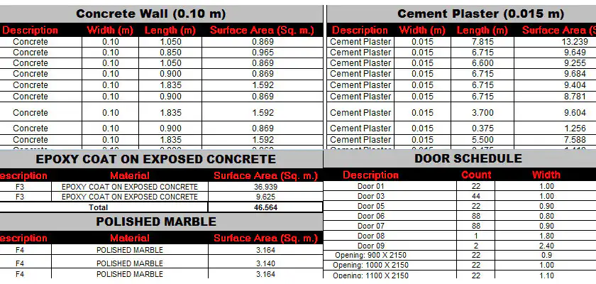 Technical Sample