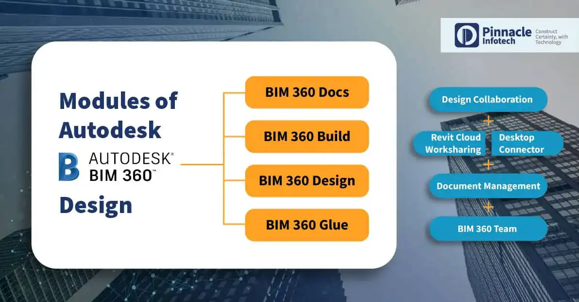 Modules of Autodesk - BIM 360