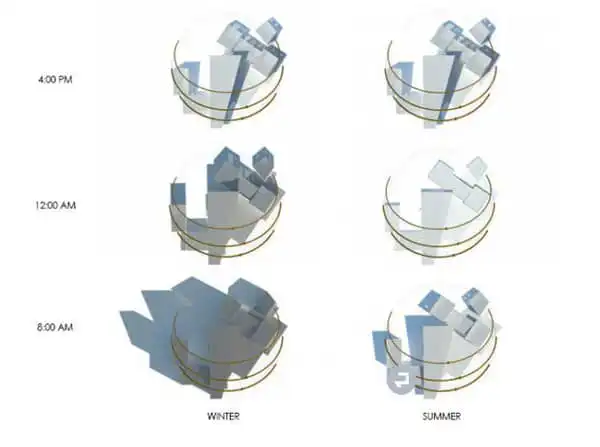 Technical Sample