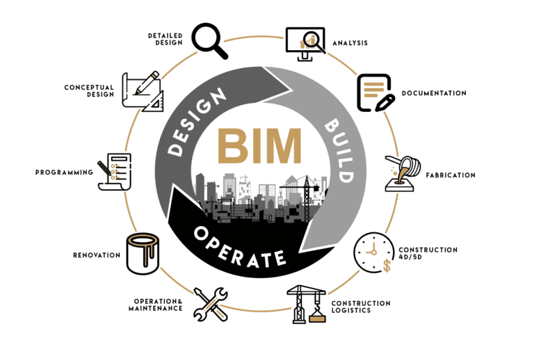 BIM Services for Sustainable Construction Projects image1