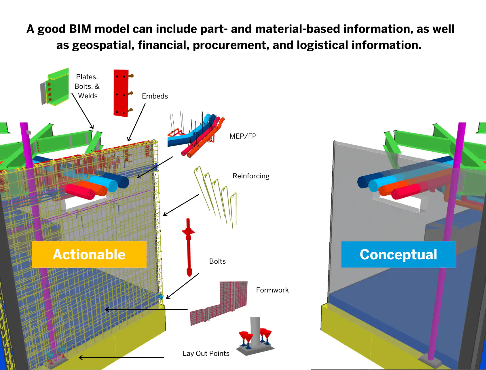 The Benefits of BIM Services