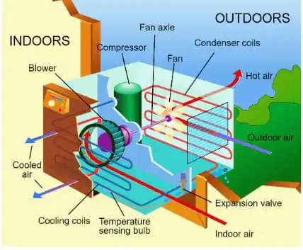 AC Unit