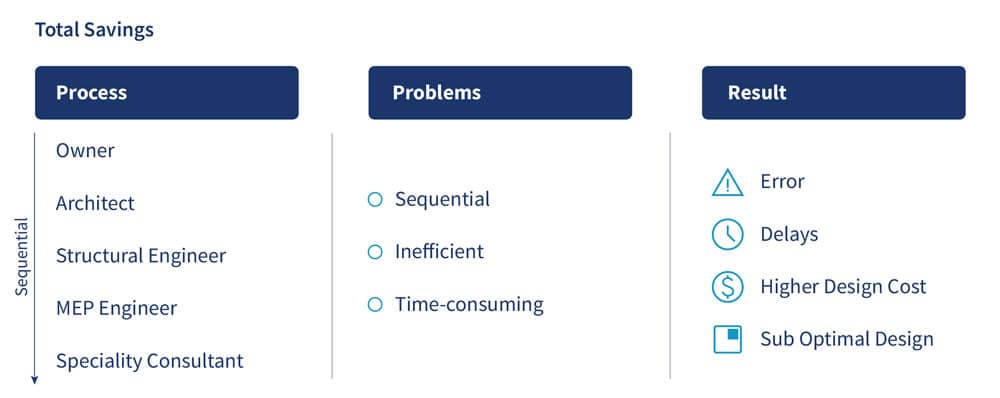 Structural Engineering Industry Challenges
