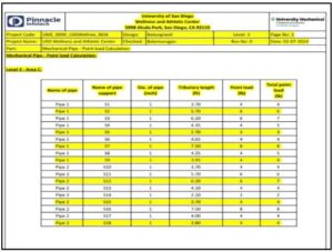 USD Wellness and Athletic Center, USA