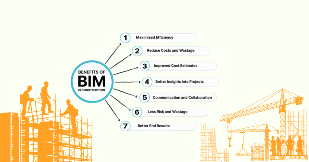 A building picture surrounded by benefits of BIM