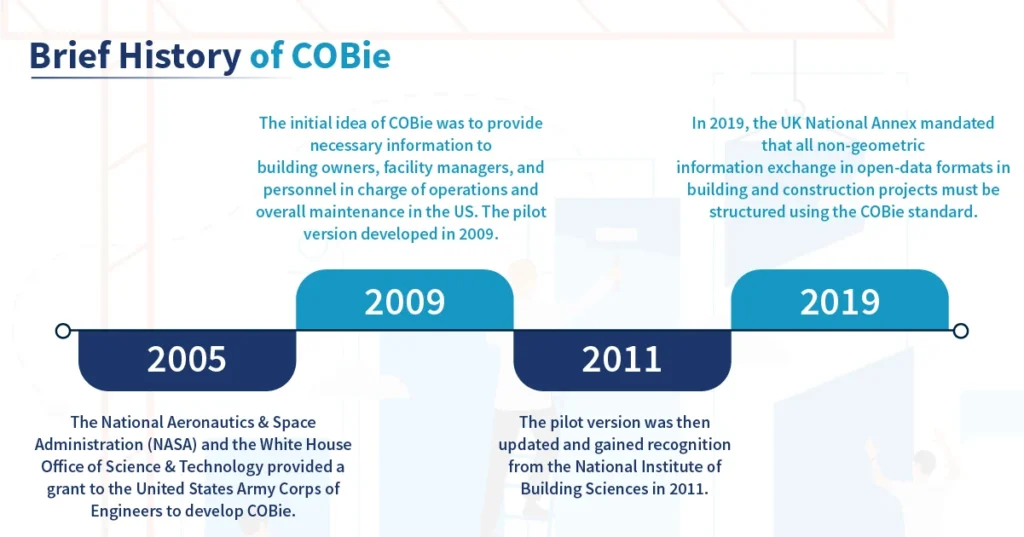 Brief History of COBie