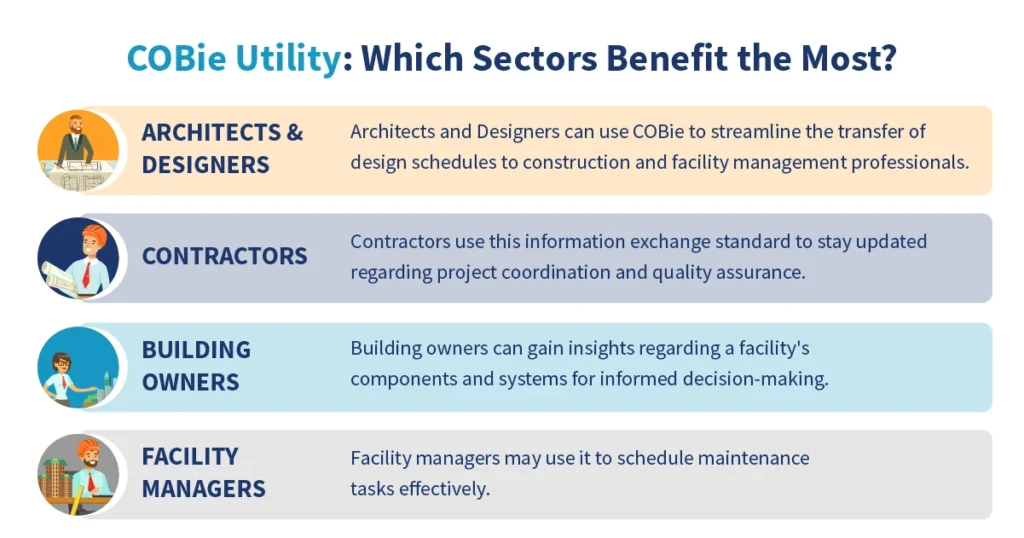 COBie Utility Which Sectors Benefit the Most