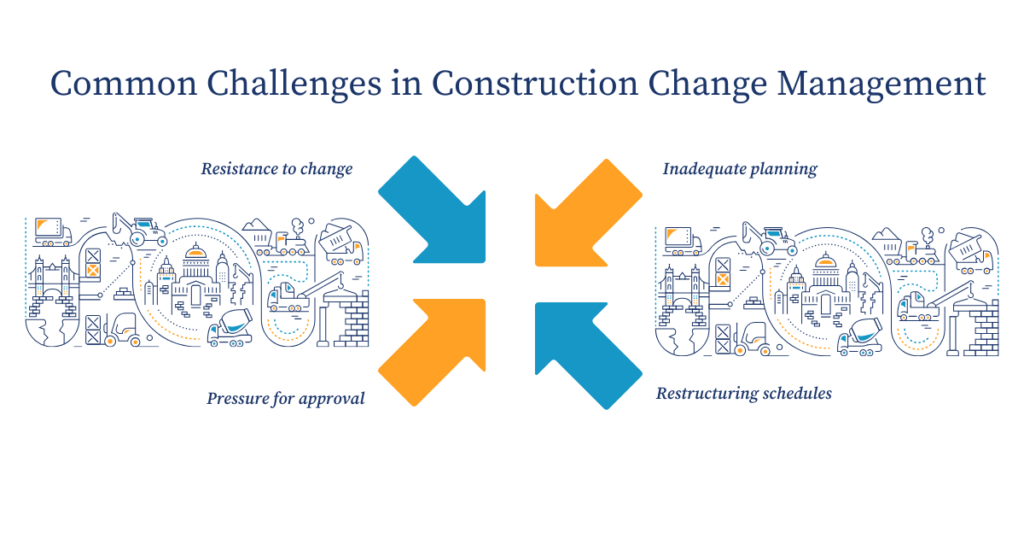 Common Challenges in Construction Change Management