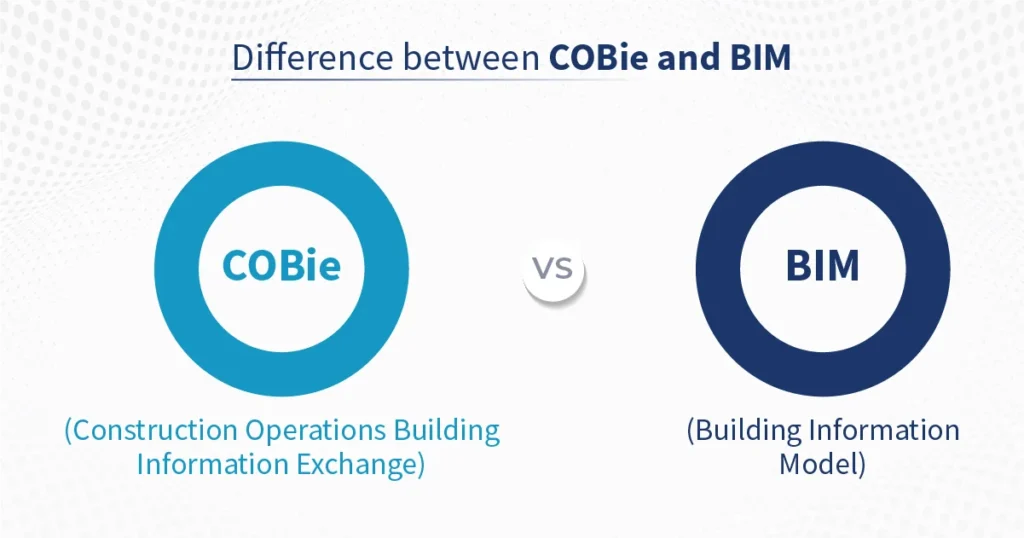 Difference between COBie and BIM