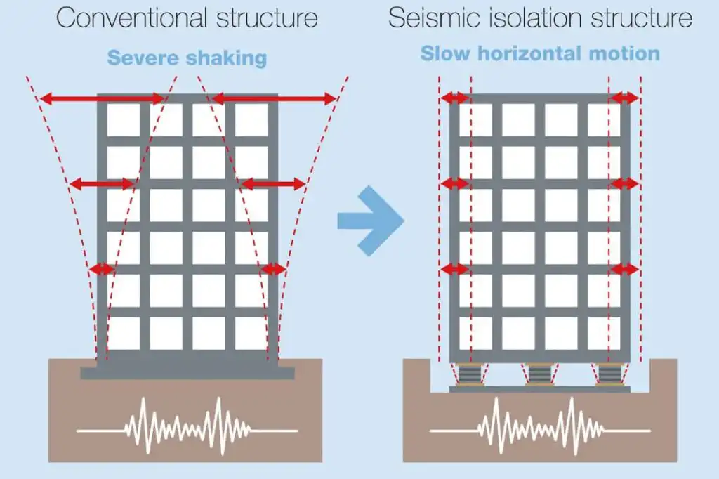 Earthquake Engineering
