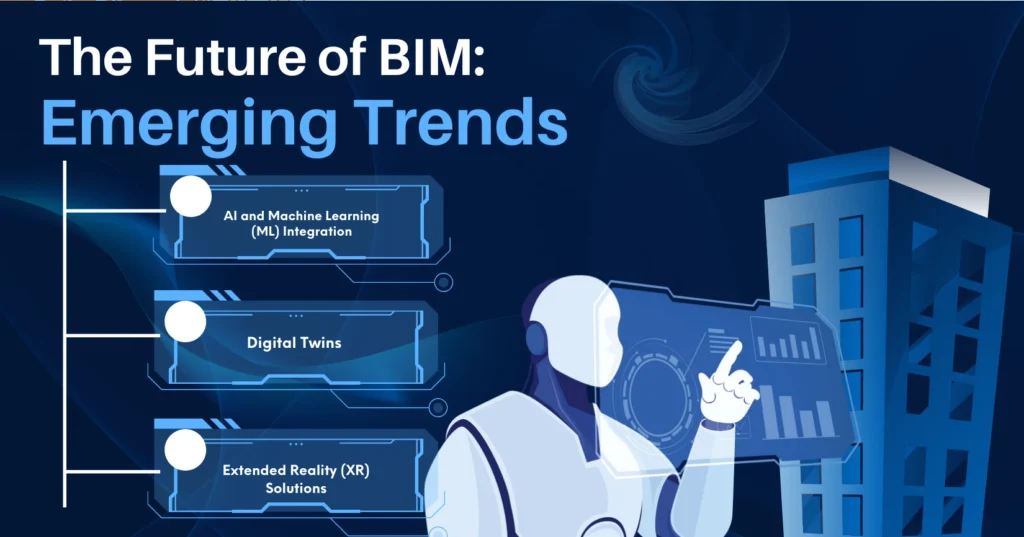 futuristic trends in BIM