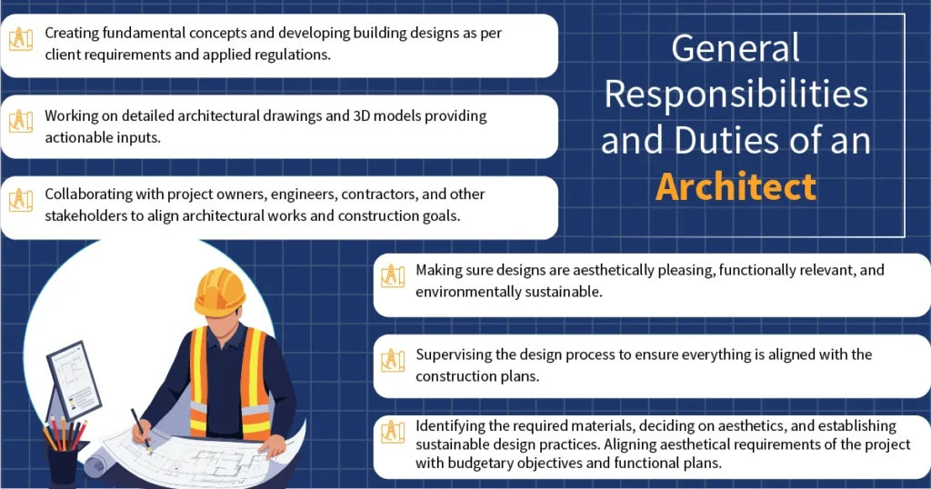 General Responsibilities and Duties of an Architect