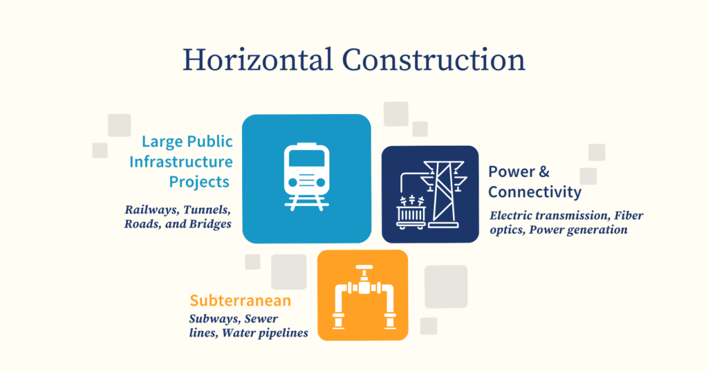 Horizontal construction