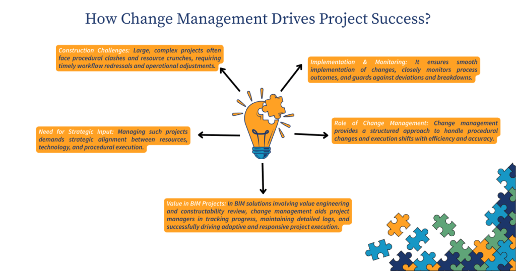 How Change Management Drives Project Success?