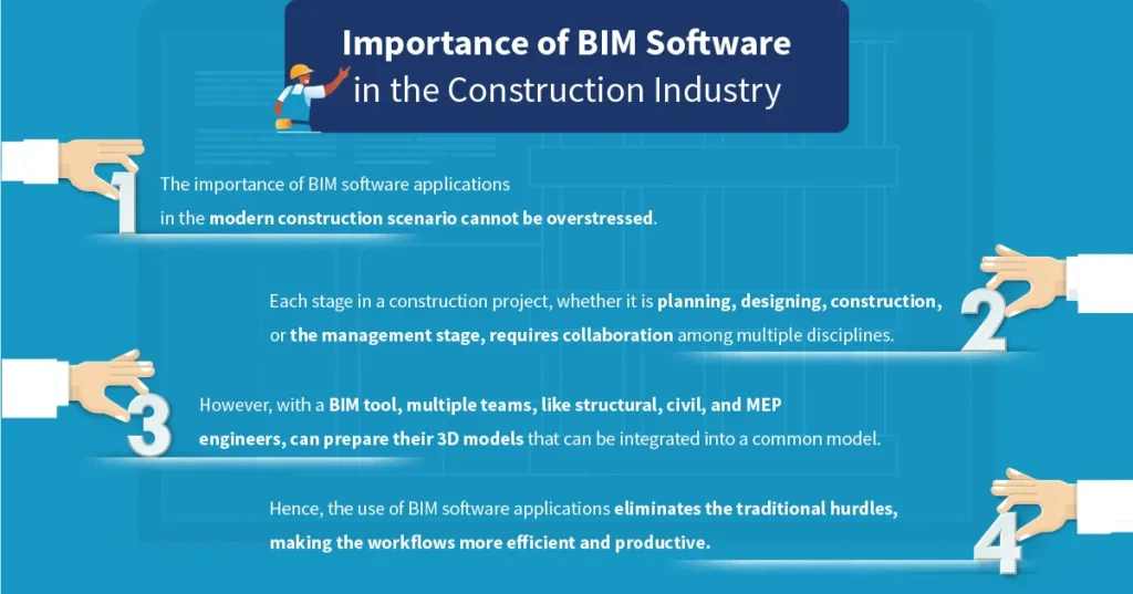 Importance of BIM Software
