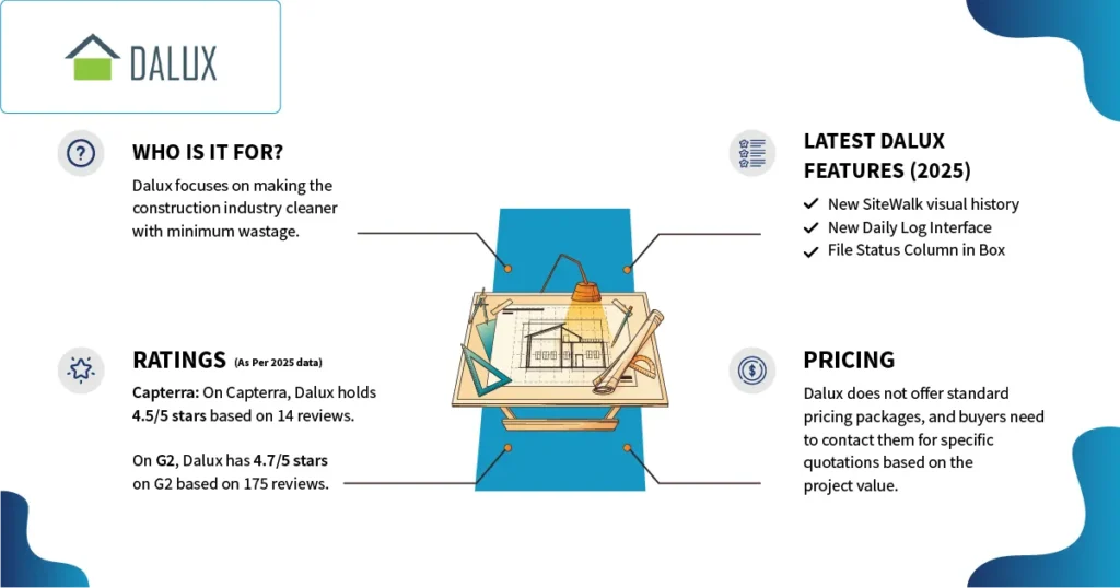 Dalux logo along with what's new in 2025 written