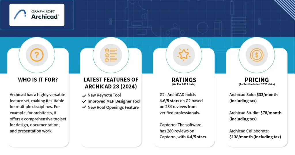 ArchiCAD logo aling with what's new in 2025 written