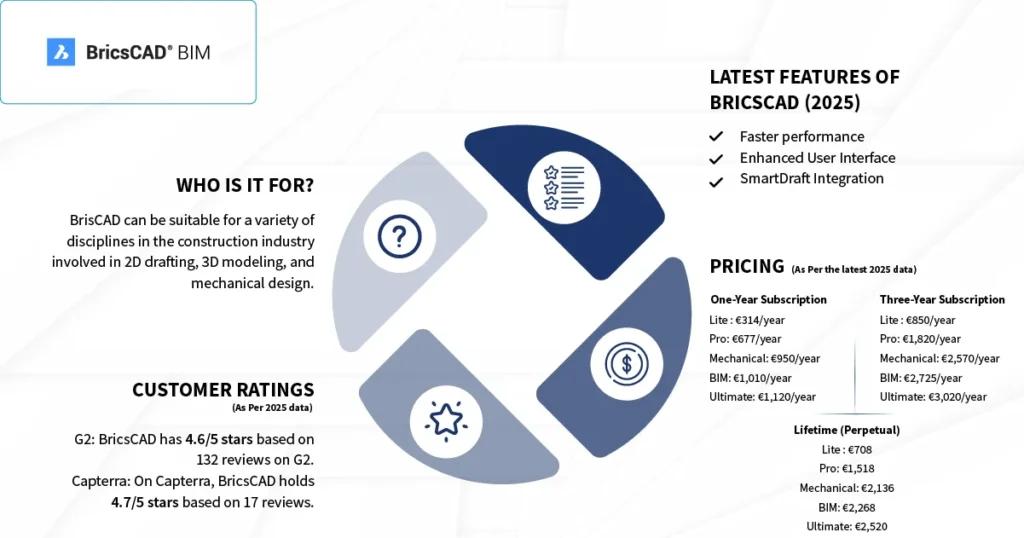 BricsCAD logo along with what's new in 2025 written