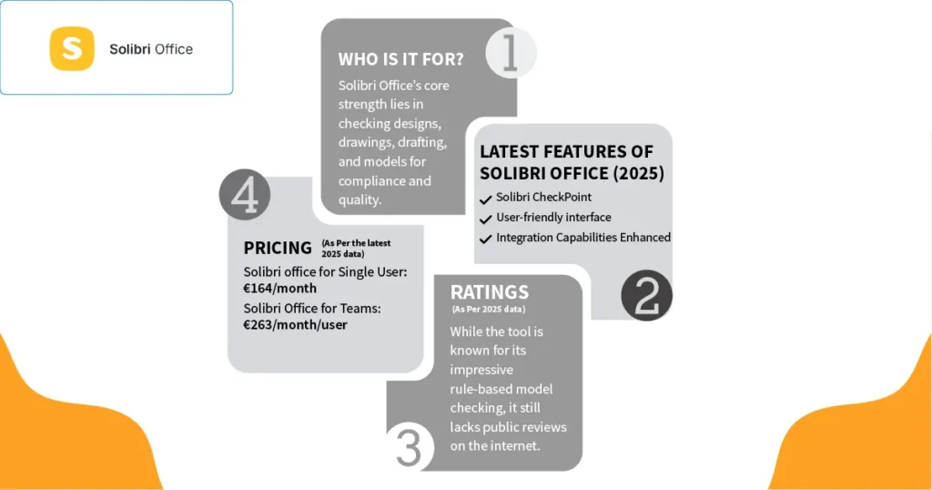 Solibri logo along with what's new in 2025 written