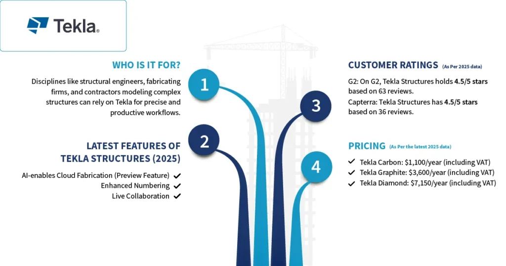 Tekla structures 2025 written along with what's new in 2025