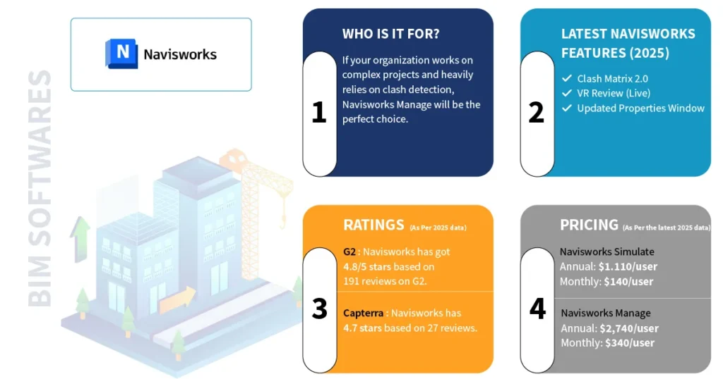 Navisworks logo along with what's new in 2025 written