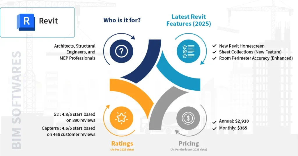 Latest Revit Features