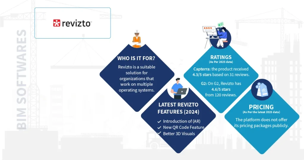 Revizto logo along with what's new in 2025 written