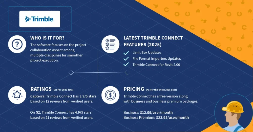 Trimble logo along with what's new in 2025 written