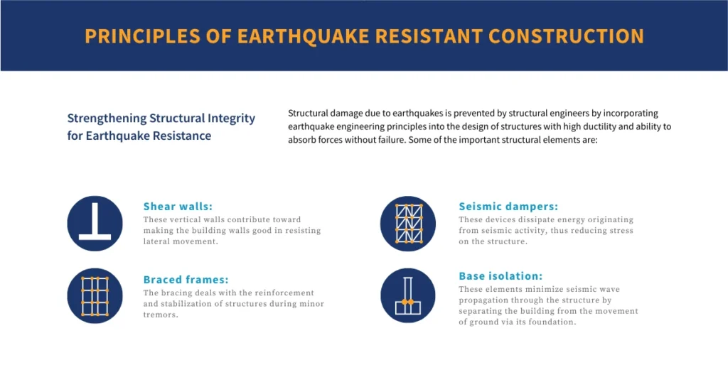 Principles of Earthquake Resistant Construction