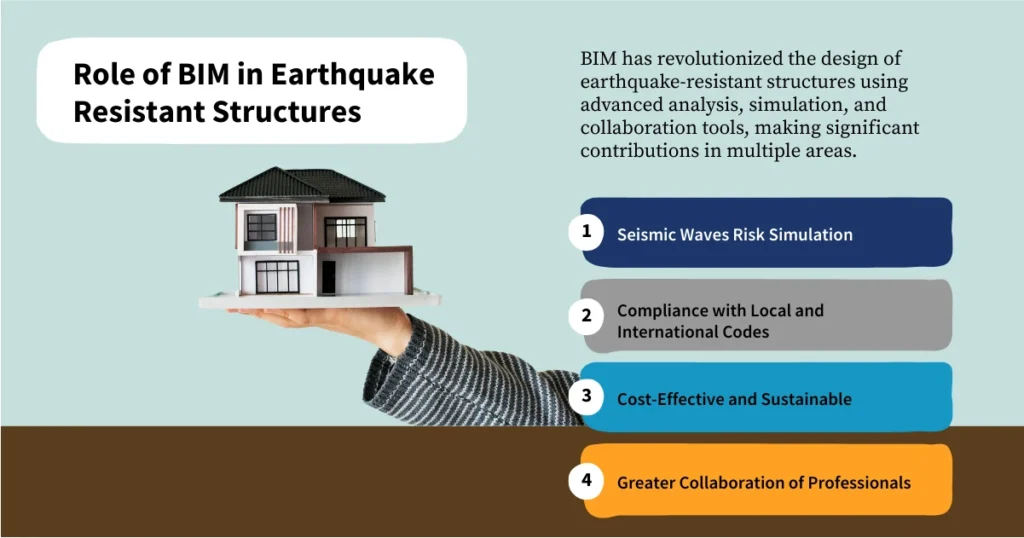 Role of BIM in Earthquake Resistant Structures