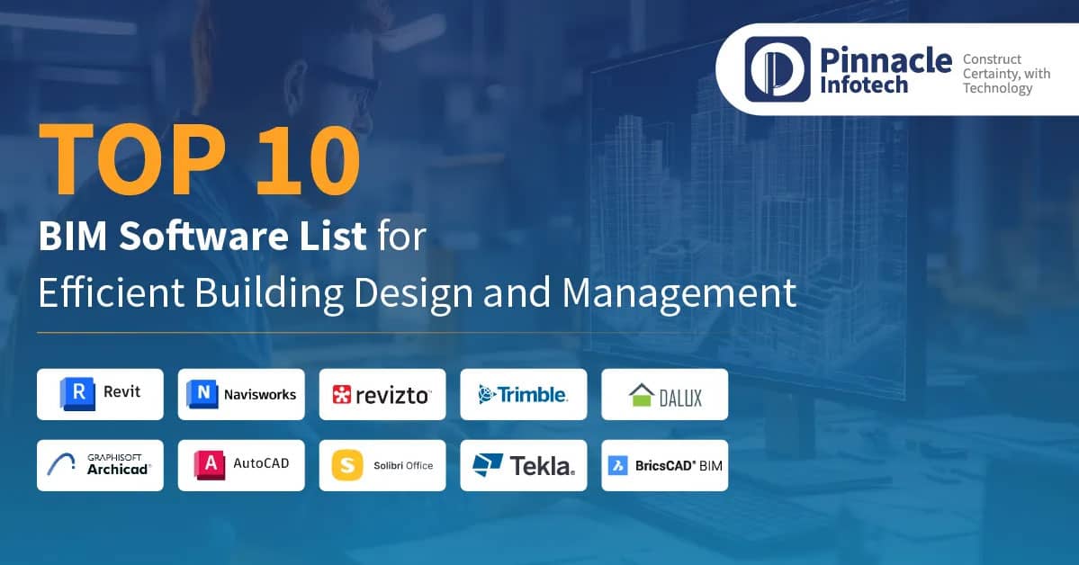 Lots of popular BIM software tools altogether