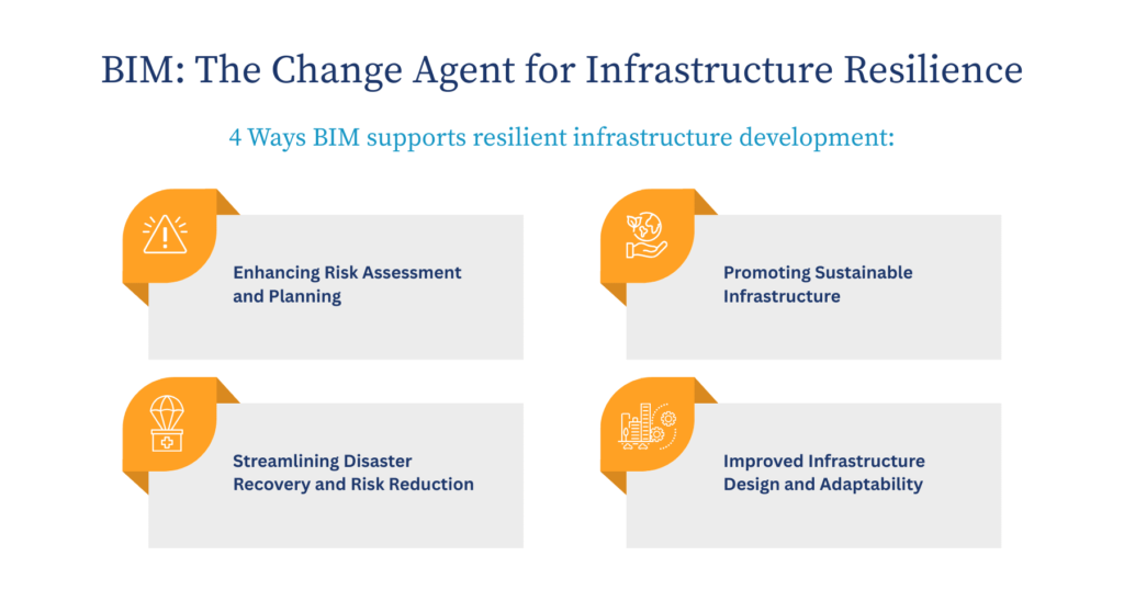 4 Ways BIM support resilient infrastructure