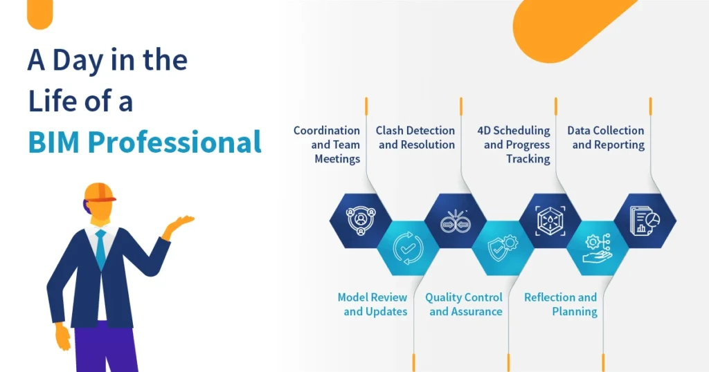 A Day in the Life of a BIM Professional