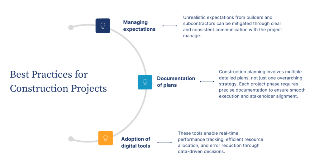 Best Practices-for Construction Projects