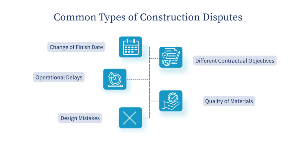 Common types of construction dispute