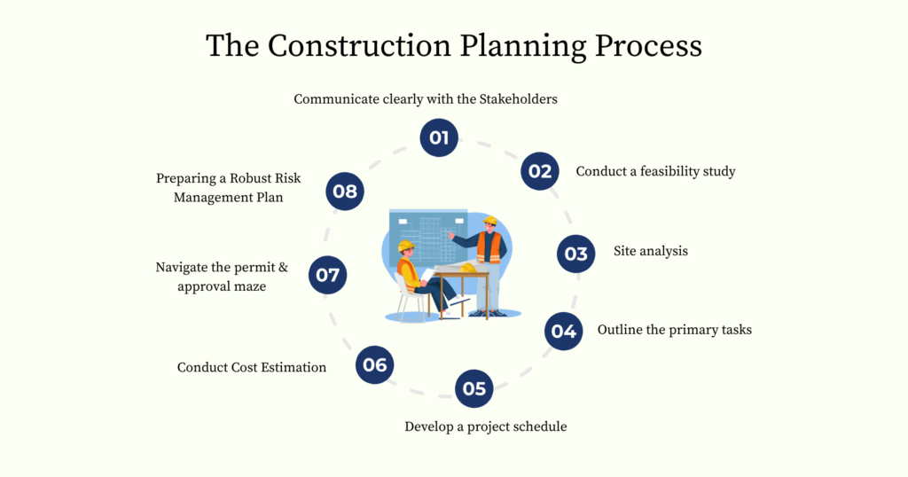 Construction planning process