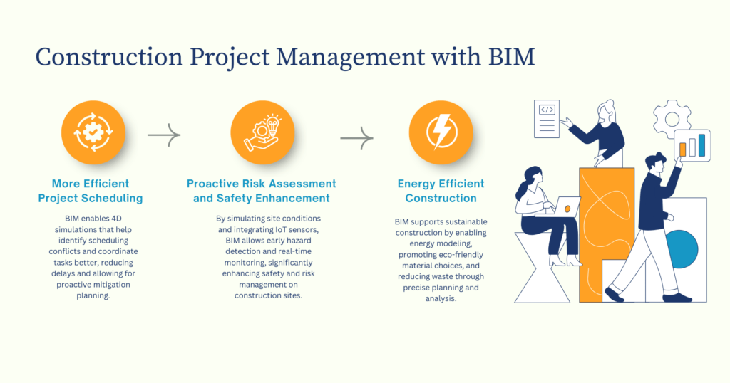 Construction project management with BIM