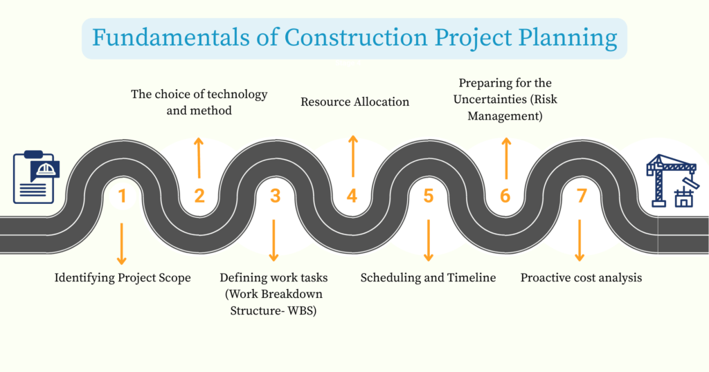 Fundamentals of construction project planning