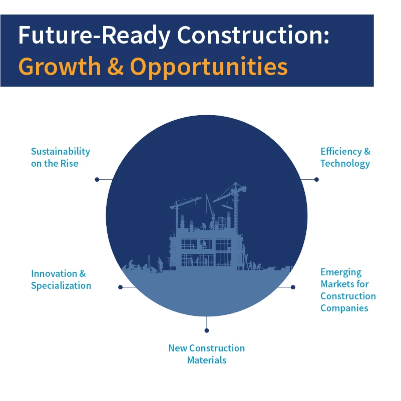 Future-Ready Construction Growth & Opportunities