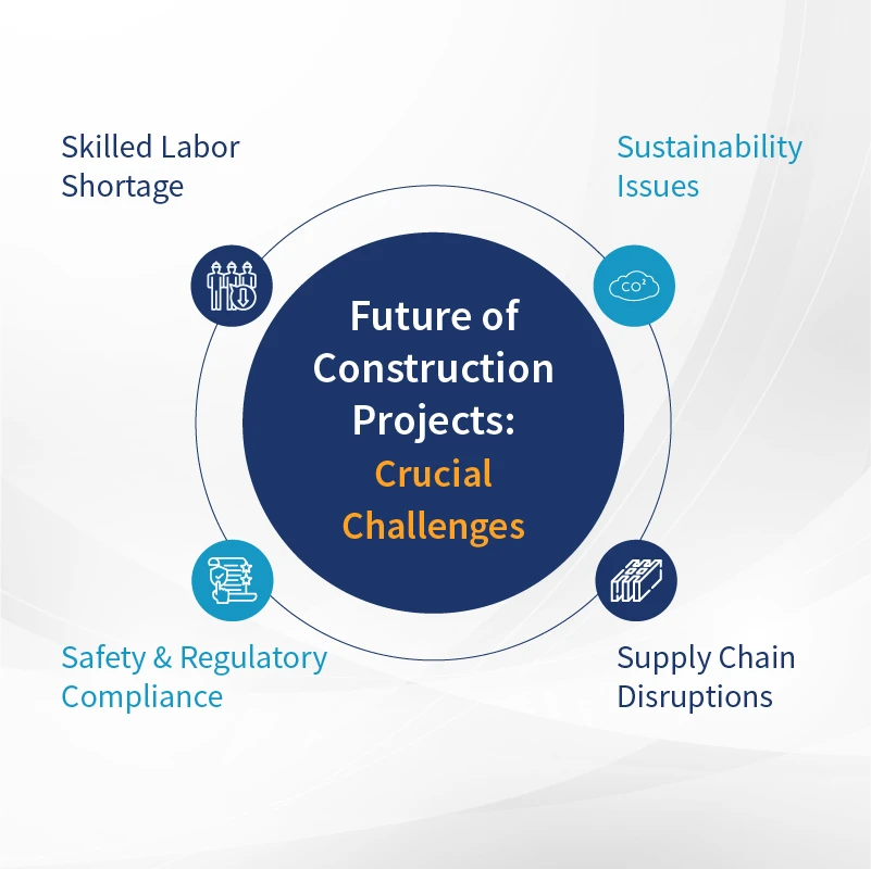 Future of Construction Projects Crucial Challenges