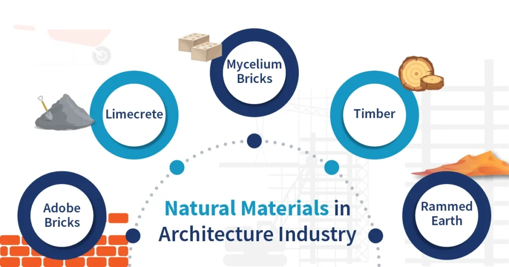 Natural Materials in Architectural Industry