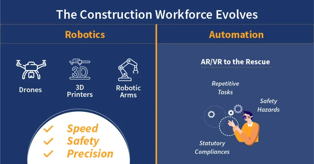 Robotics and Automation The Construction Workforce Evolves