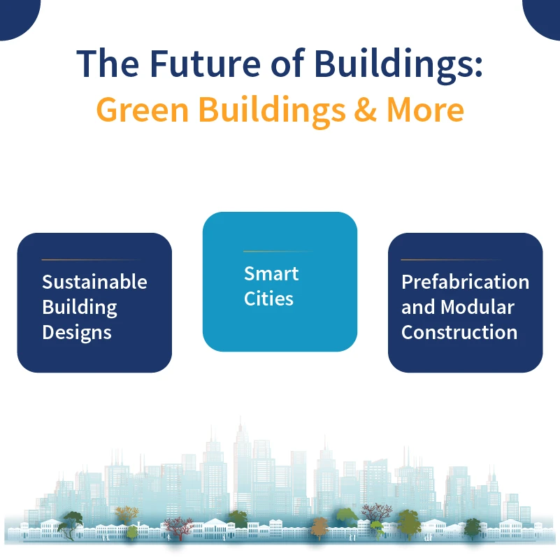 The Future of Buildings Green Buildings & More