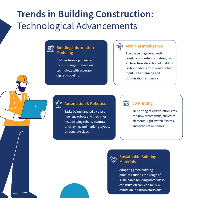 Trends in Building Construction Technological Advancements