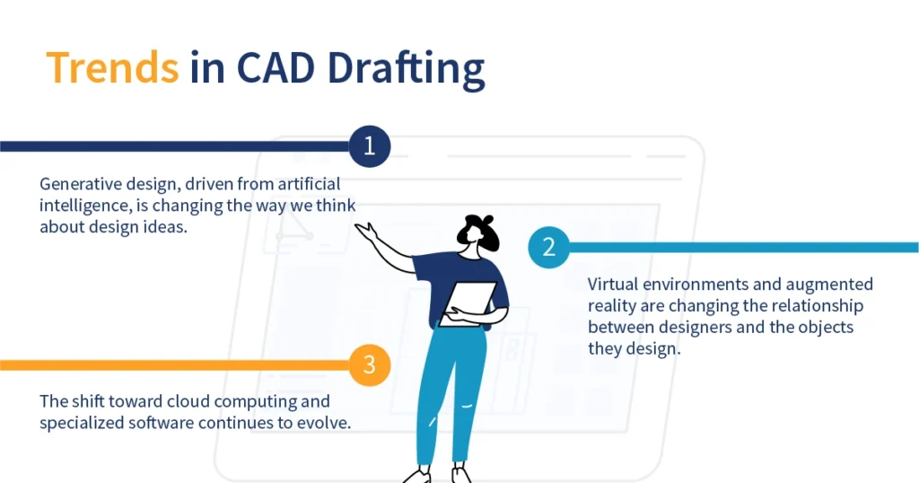 Trends in CAD Drafting